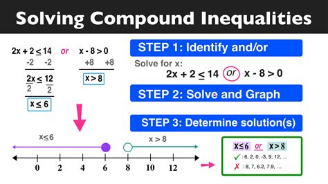 To enter , type infinity. . Solve the compound inequality calculator